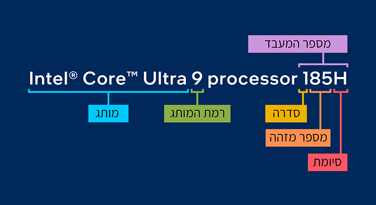 המעבדים החדשים של אינטל: כך תפענחו את המספרים והאותיות